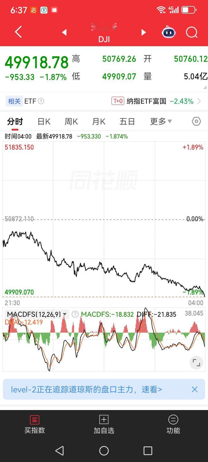 一觉醒来，发现昨天美股三大指数全线大跌，纳斯达克指数大跌，道琼斯指数也是暴跌，暴