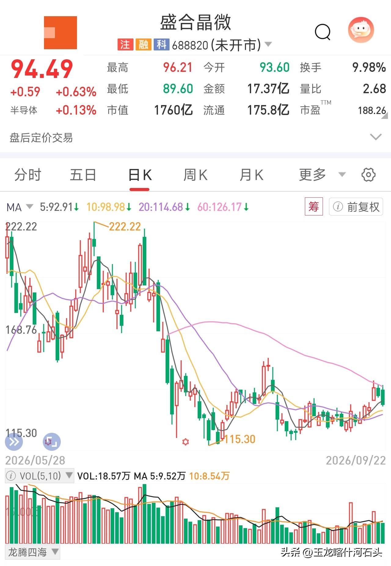 盛合晶微，曾经风光无限的AI封装龙头！从200元高点跌到不足百元，直接腰斩
 