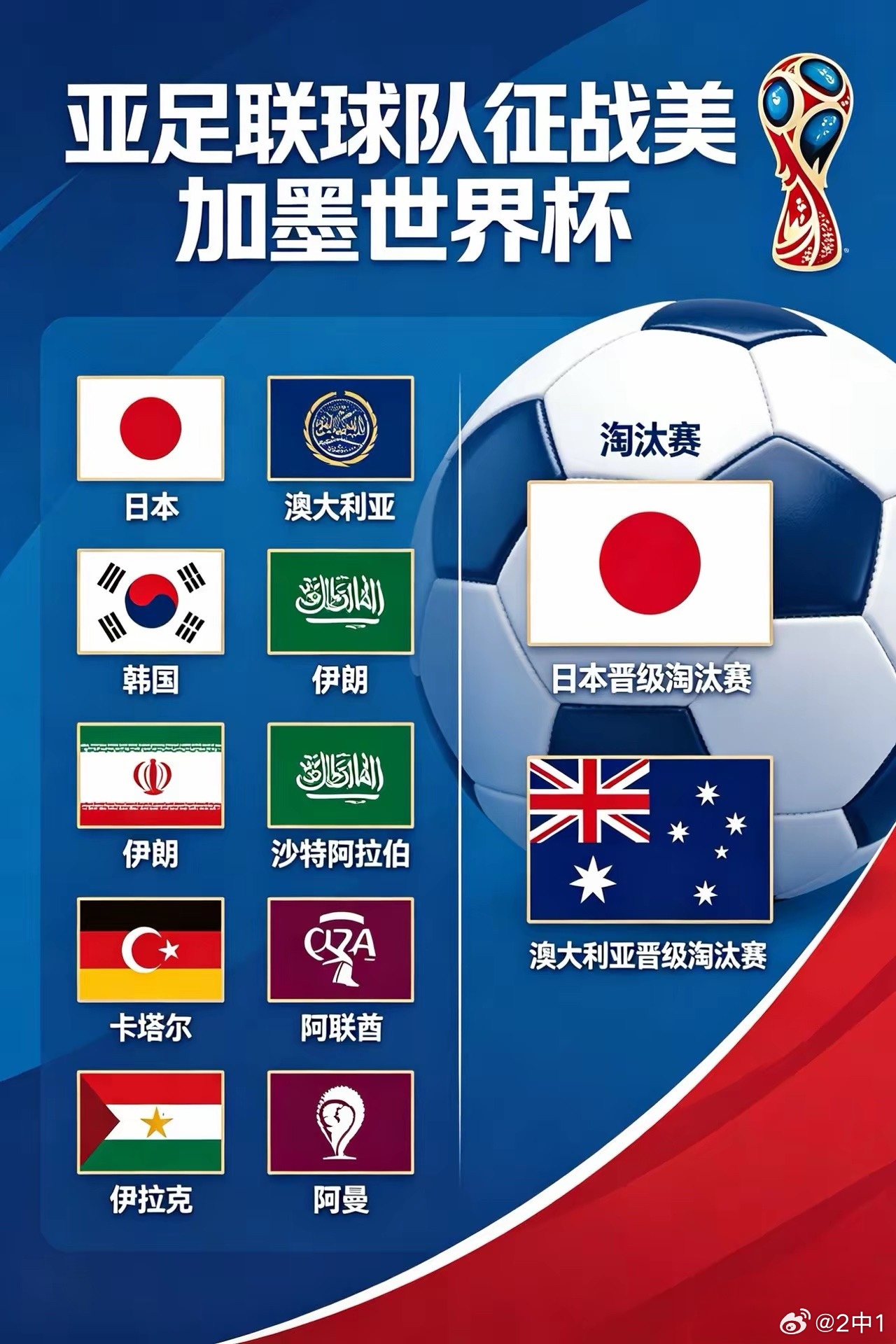 九支亚足联球队参加美加墨世界杯，只有日本和澳大利亚两支球队突围成功，其余七支球队