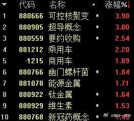A股 2000亿的核电项目，直接带动了可控核聚变概念上涨[鼓掌]，但是也不会有啥