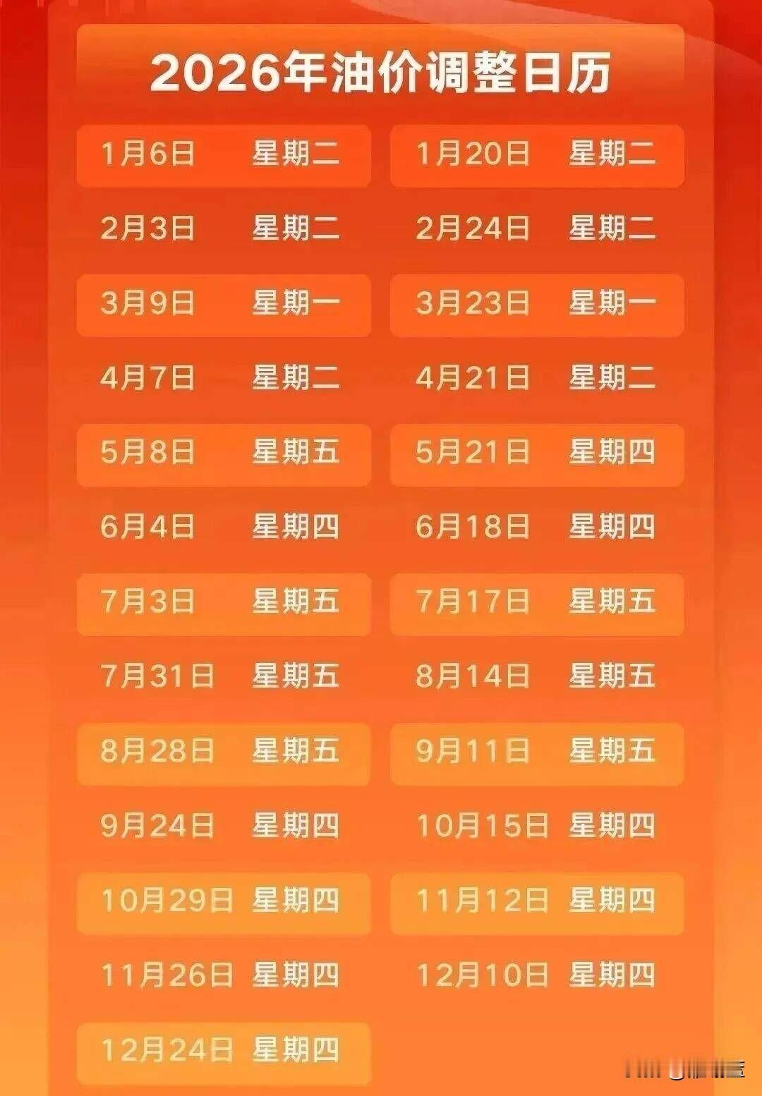 我想问问一下大家，这个汽油涨价你们能不能受得了？
从2026年年初汽油一直在涨价