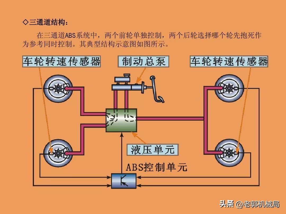万万没想到，车辆的刹车距离越长反而越安全。
很多车主可能都有一个根深蒂固的观念：