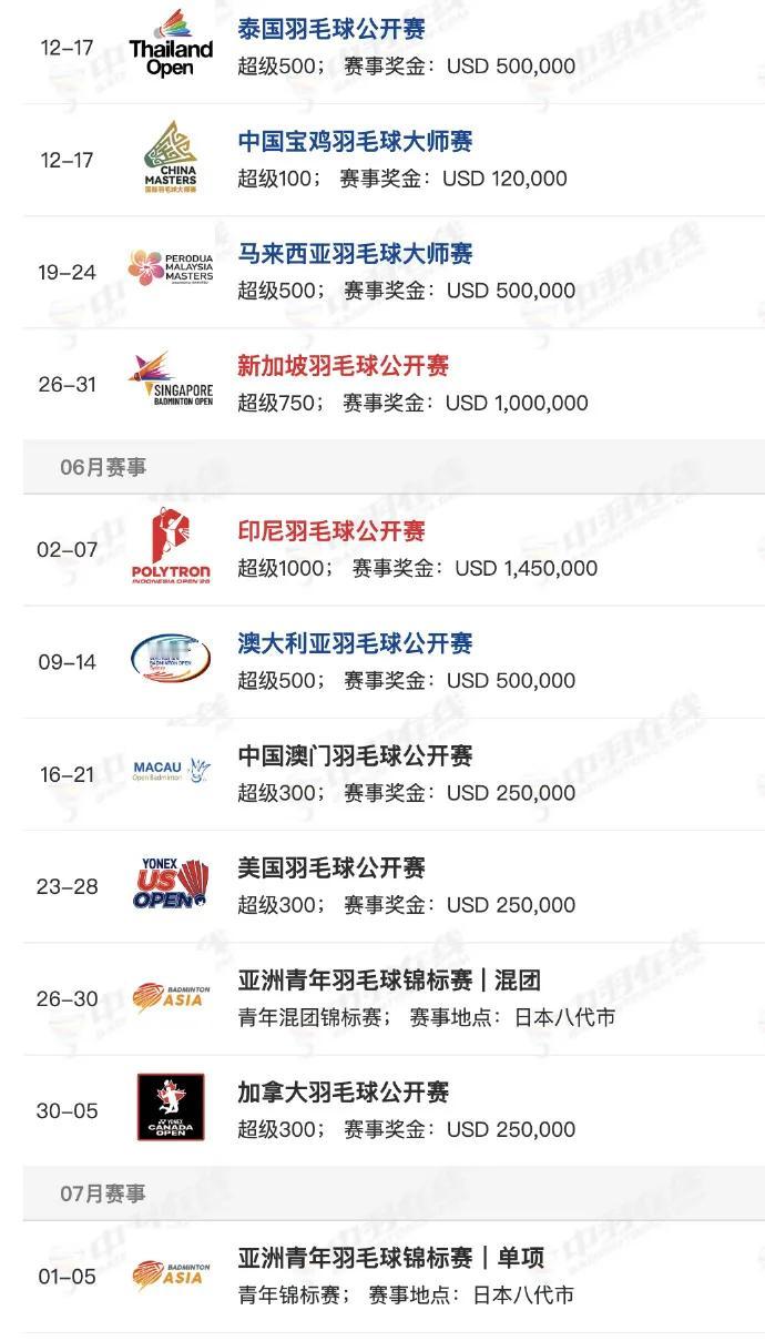 本周泰国赛开始，连续8周，共11站羽毛球赛事
其中1站1000赛，1站750赛，