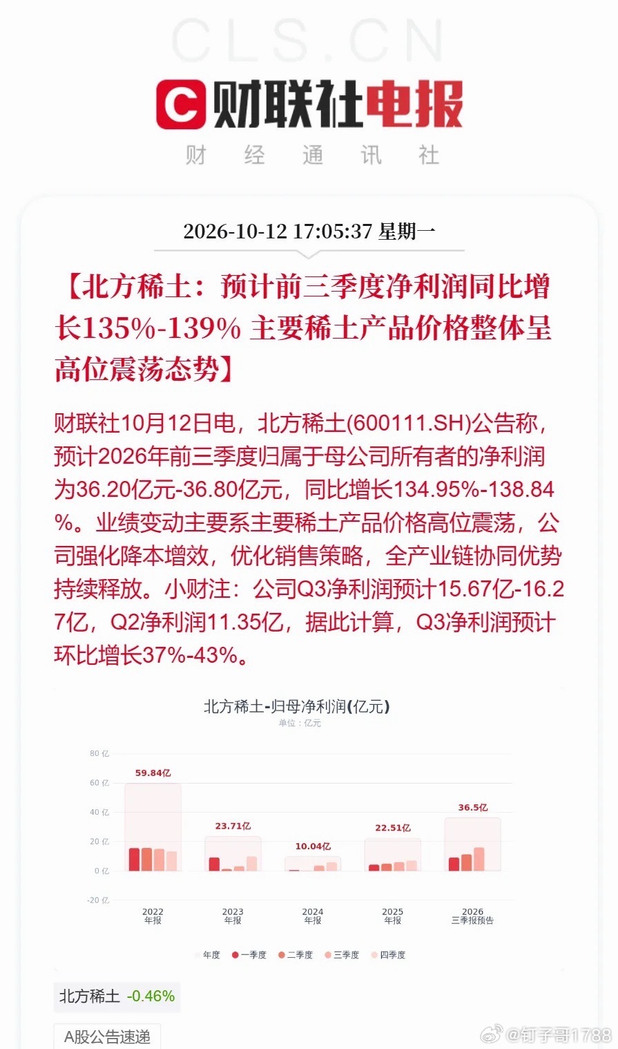 有点超预期！北方稀土第三季度暴赚16亿元，周二涨停？10月12日盘后，稀土龙头北