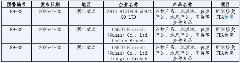 美国对中国出口谷物产品等实施自动扣留
 
近日，美国FDA网站更新了进口预警措施