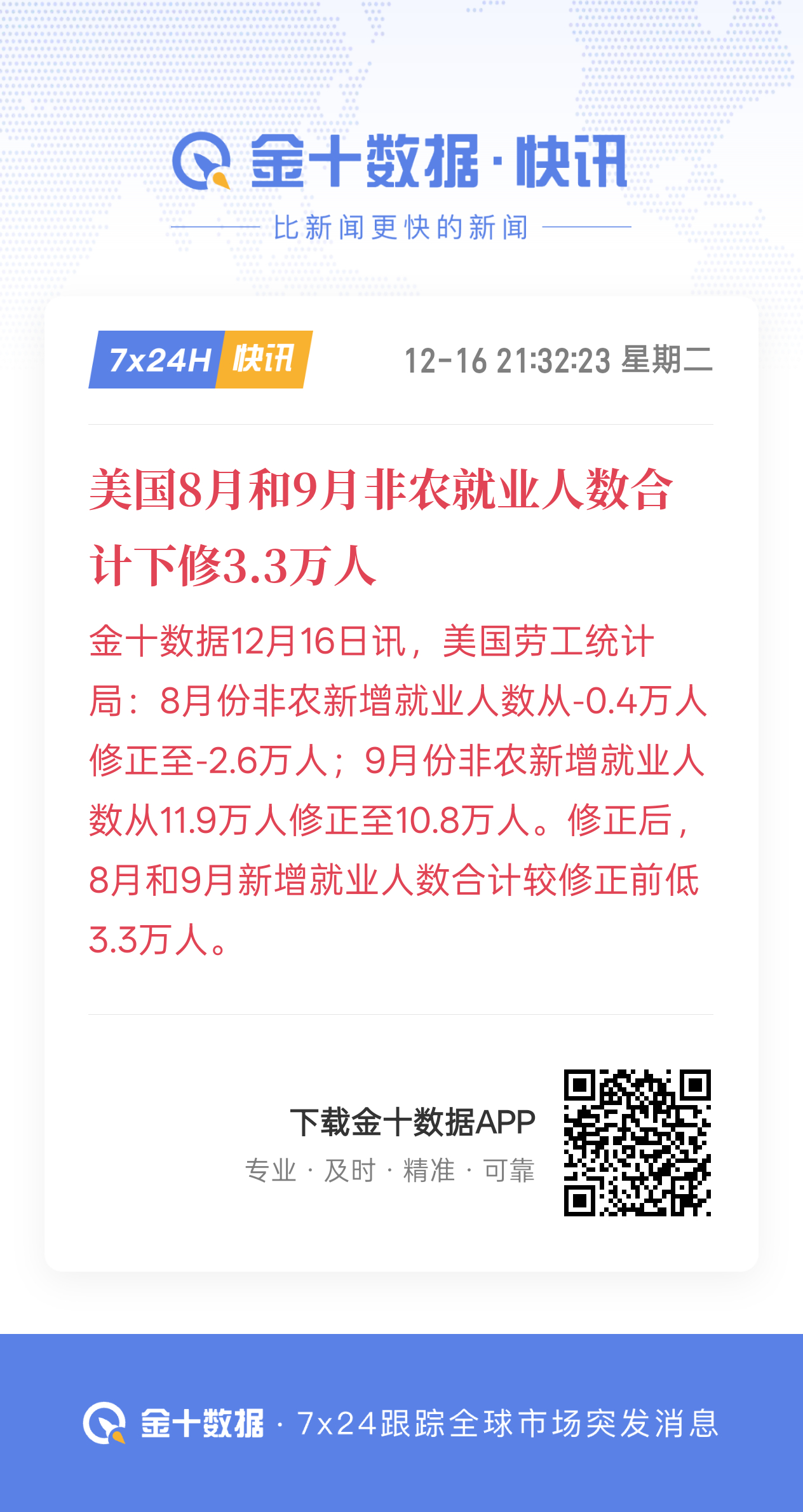 美国的经济数据持续低迷，失业率上升至4.6%至数年新高，8月至9月非农就业合计下