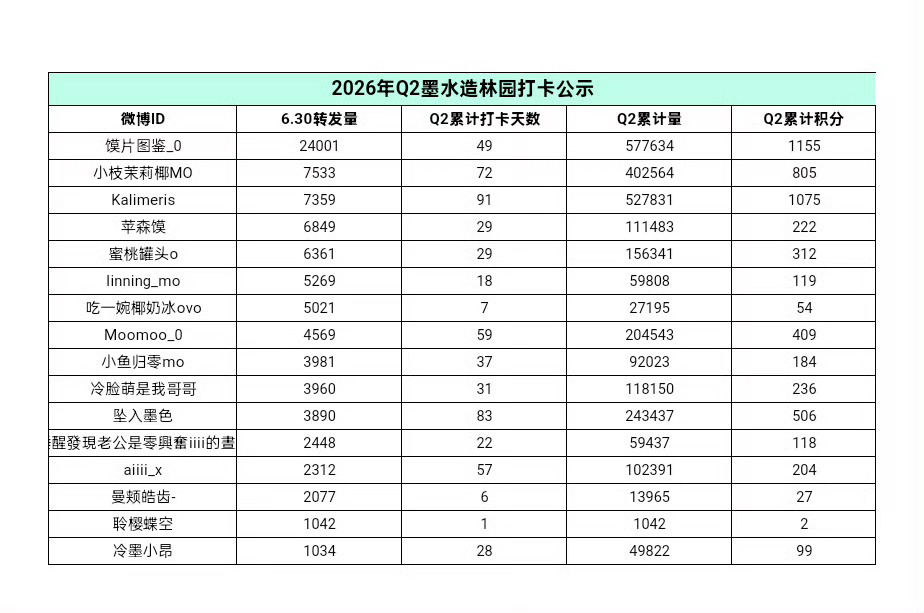 6.30📝  专栏 · 空·抡抡抡
