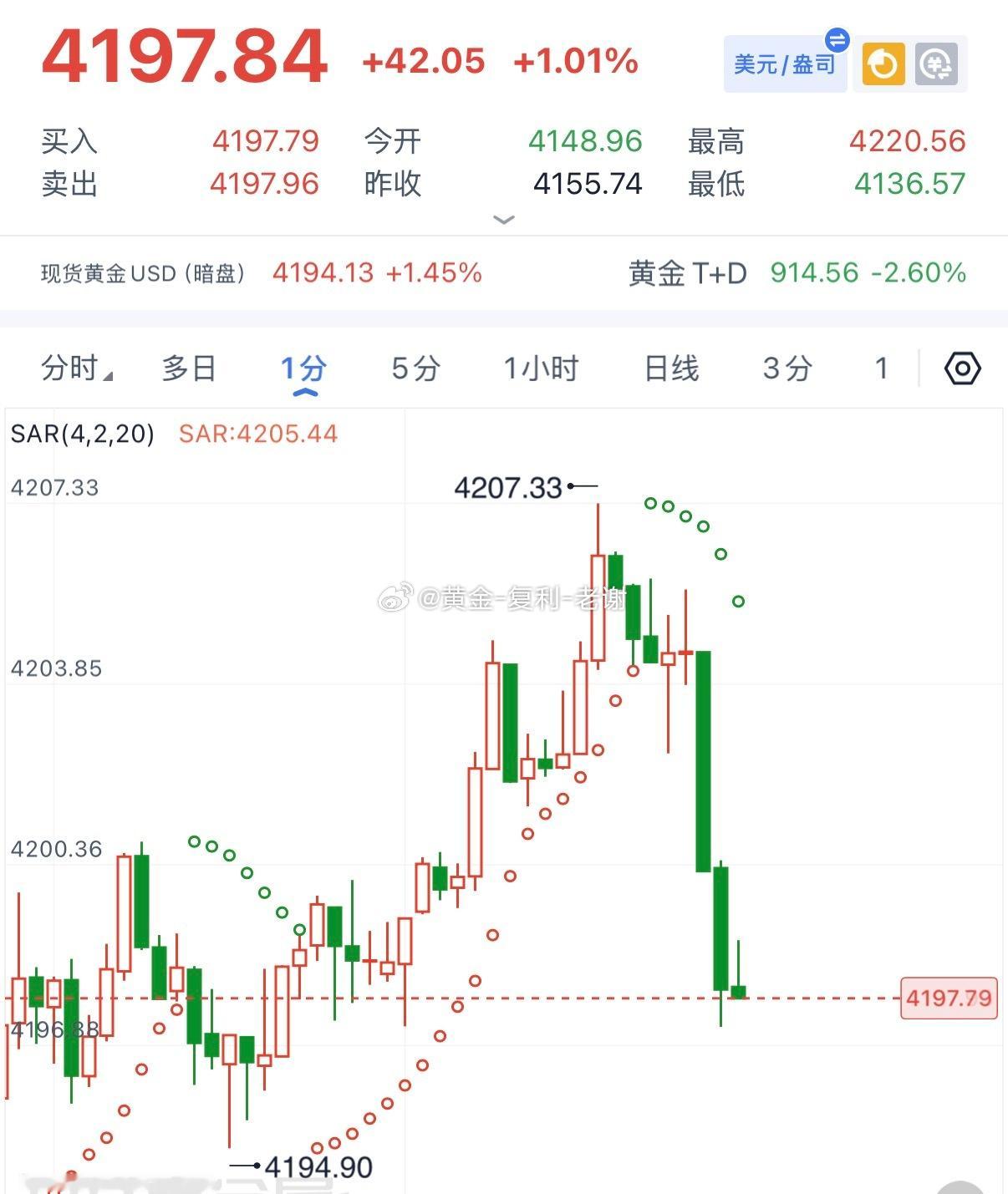手榴弹擦了一下，08极限防守，空单继续持有中。 