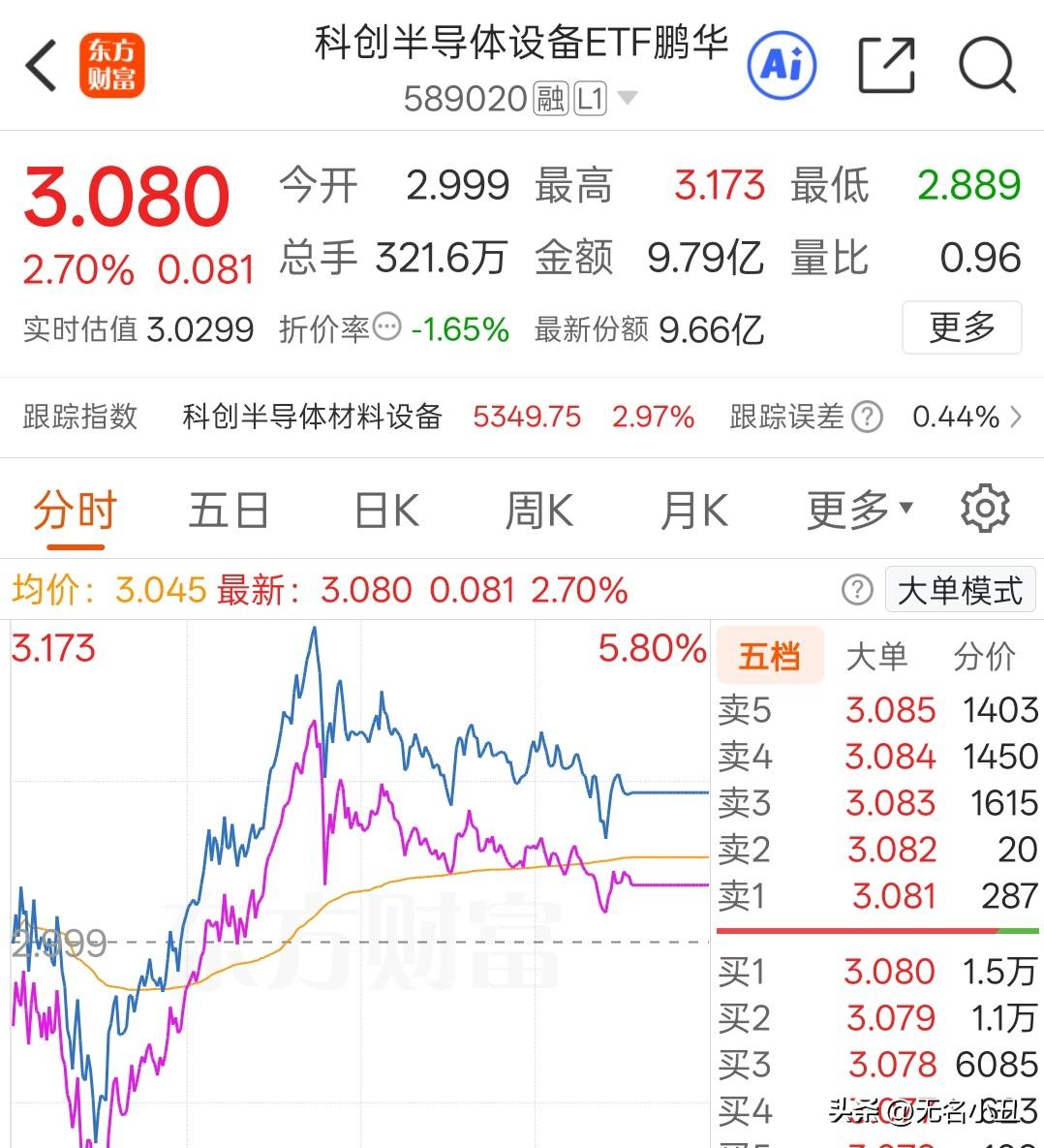 美股盘前，
科技股集体下跌，
美光和闪迪都跌超6%……
原因都知道。

对比来看