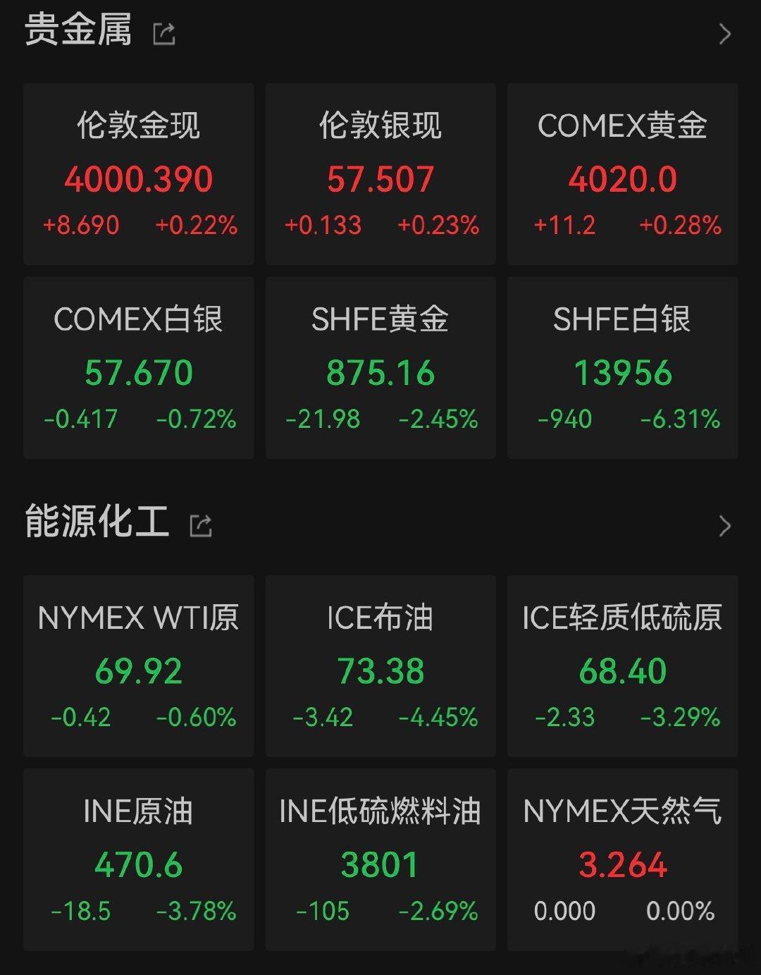 【黄金一度跌破4000美元】黄金3年牛市行情告一段落 随着美元走强及加息预期升温