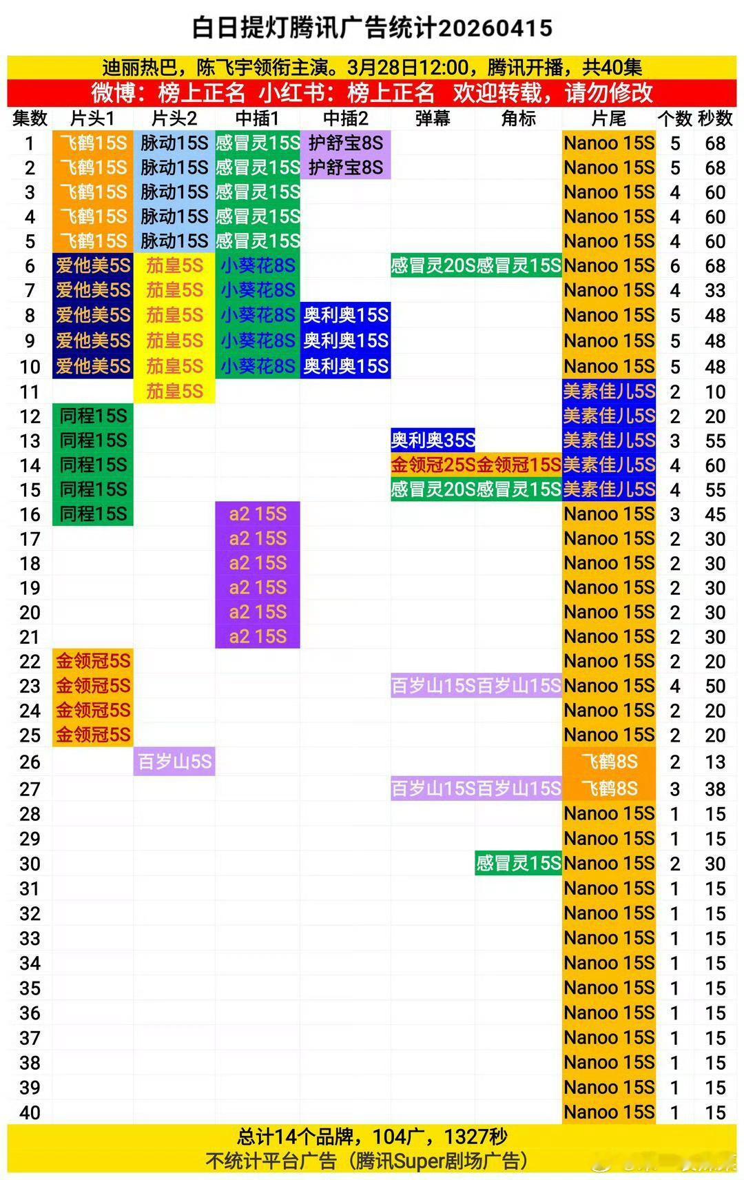 迪丽热巴 陈飞宇《白日提灯》🐧全集有广 