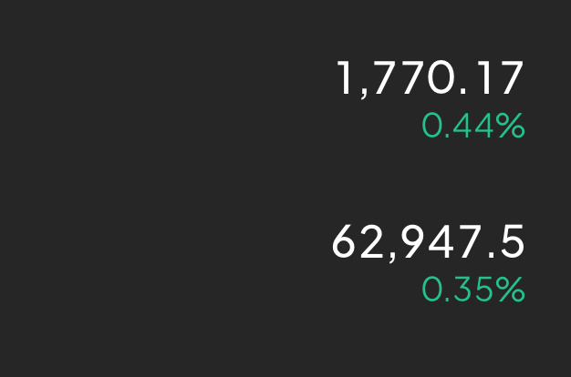 午间63000下方接多看反弹了，最近大趋势整体震荡上行，回踩即哆，从之前6万的时