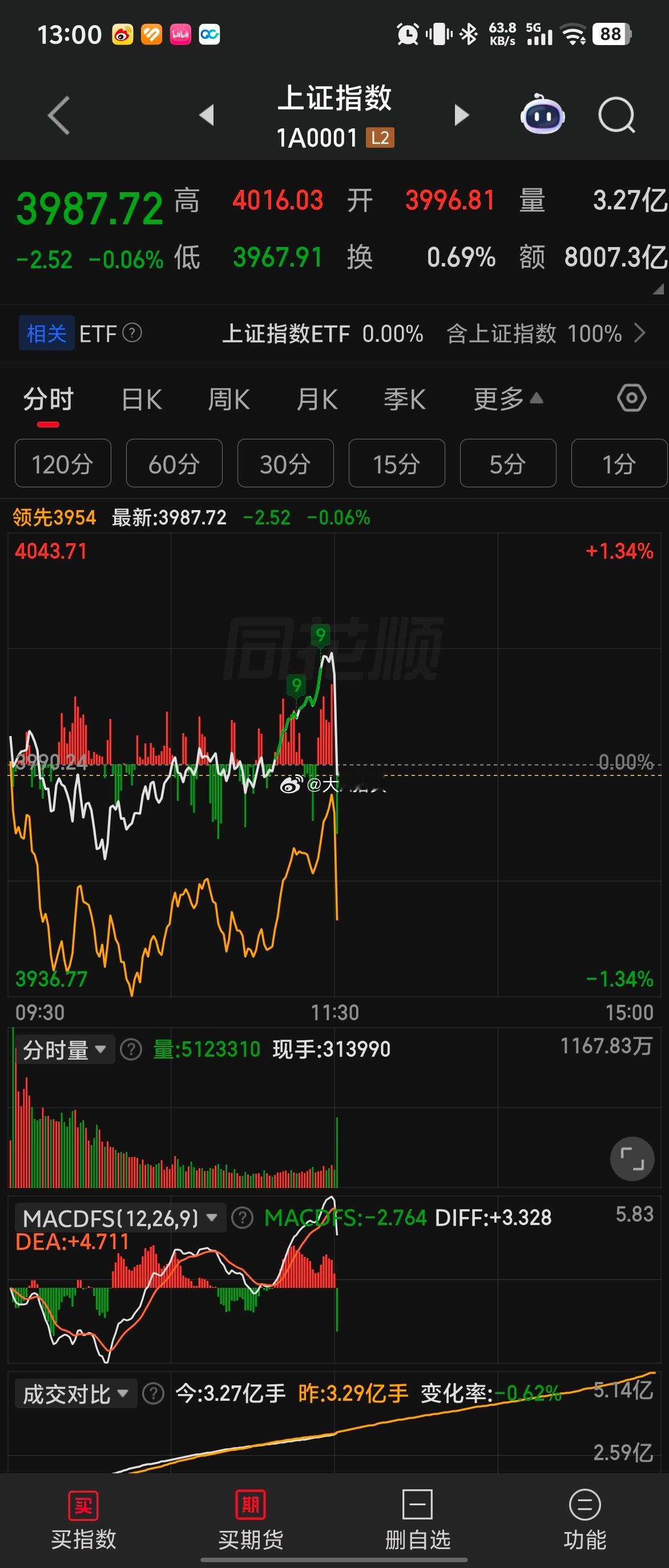 这一天天的 