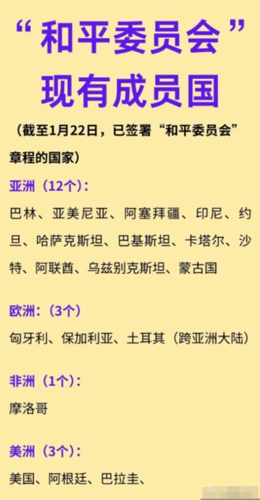 截止目前为止，老美发起的所谓“和平委员会”，有19个国家签署章程确认加入，其中亚