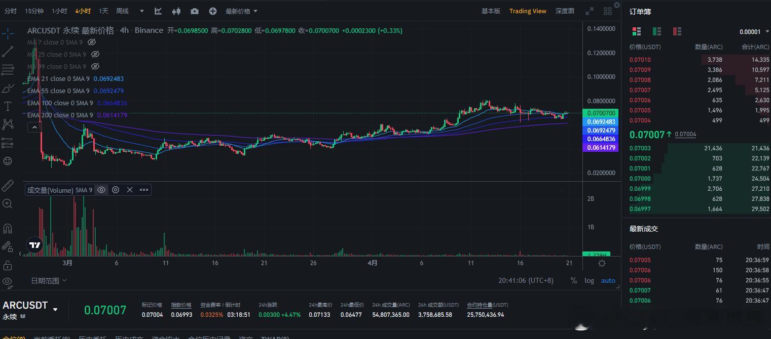 有能力的铁汁可以关注下这个，具备猛冲一下的潜质 