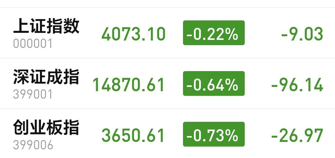 基金：哪些人在进场，哪些人在离场
今天市场低开以后小幅度震荡，盘中最高4080点