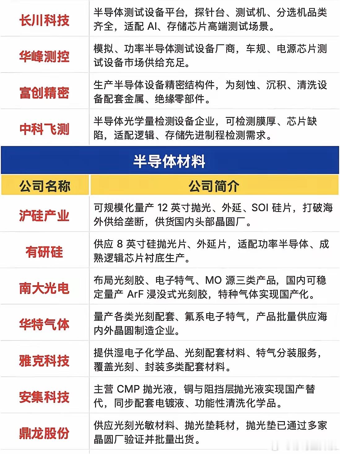 全球晶圆扩产浪潮来袭！半导体全产业链拆解，三条细分主线把握中期行情 