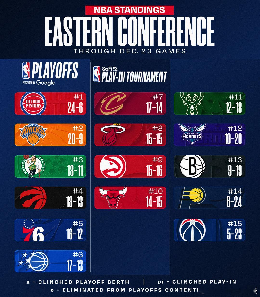 东西部目前排名📊马刺战胜雷霆豪取7连胜；掘金、湖人、火箭今日均输球；森林狼胜场