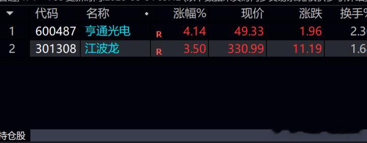 亨通王子 和 江波龙   都起来了！！！ 
