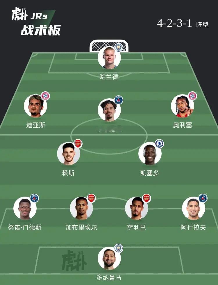 如何评价这套阵容？ 