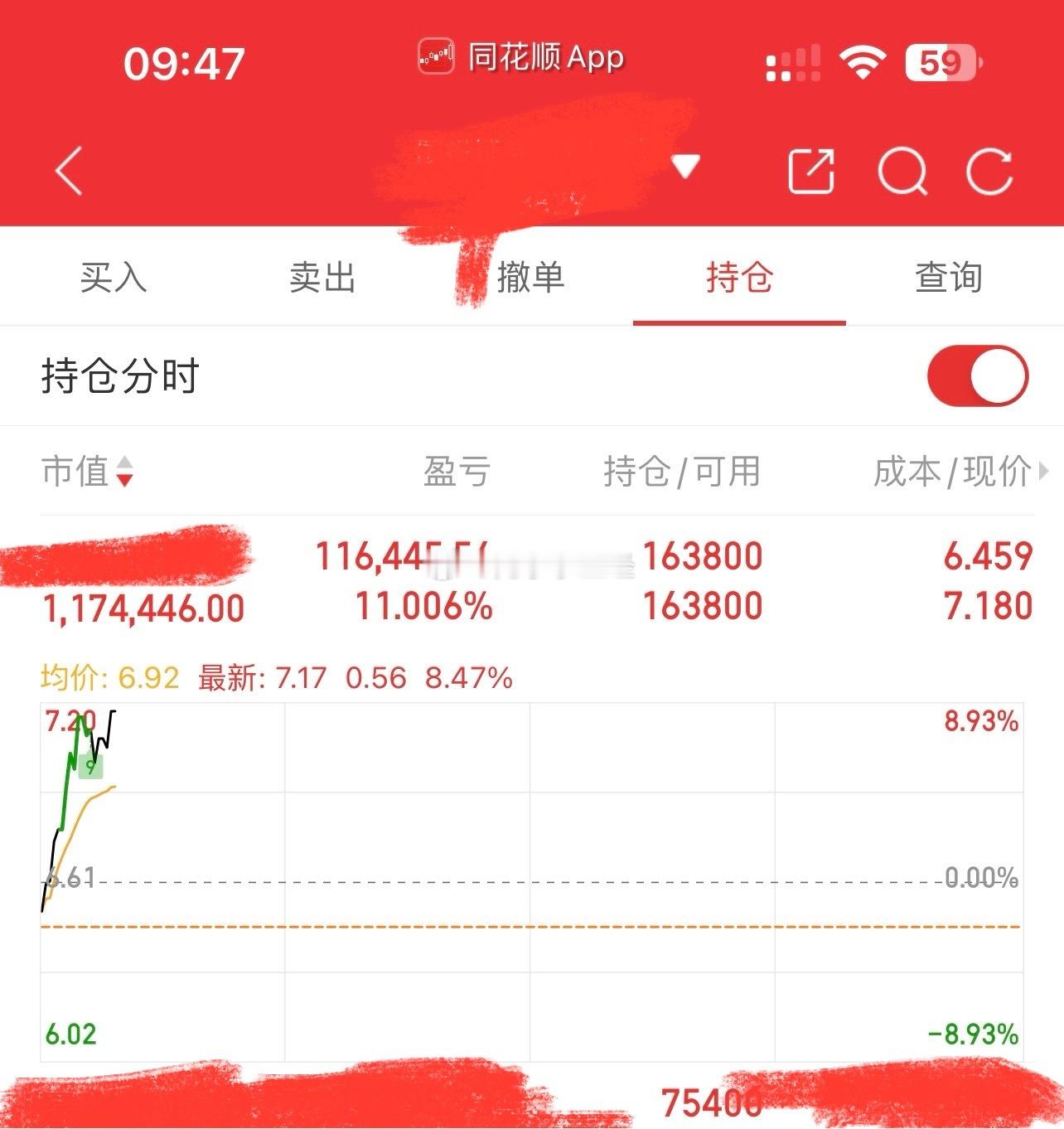 前天跌停买了200股，今天能涨停吗？可惜昨天也做T了，盘中卖掉一大半，昨天尾盘加