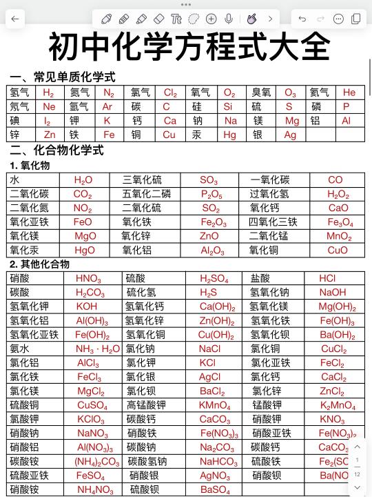 初中化学知识点总结！复习必备！保底90分！