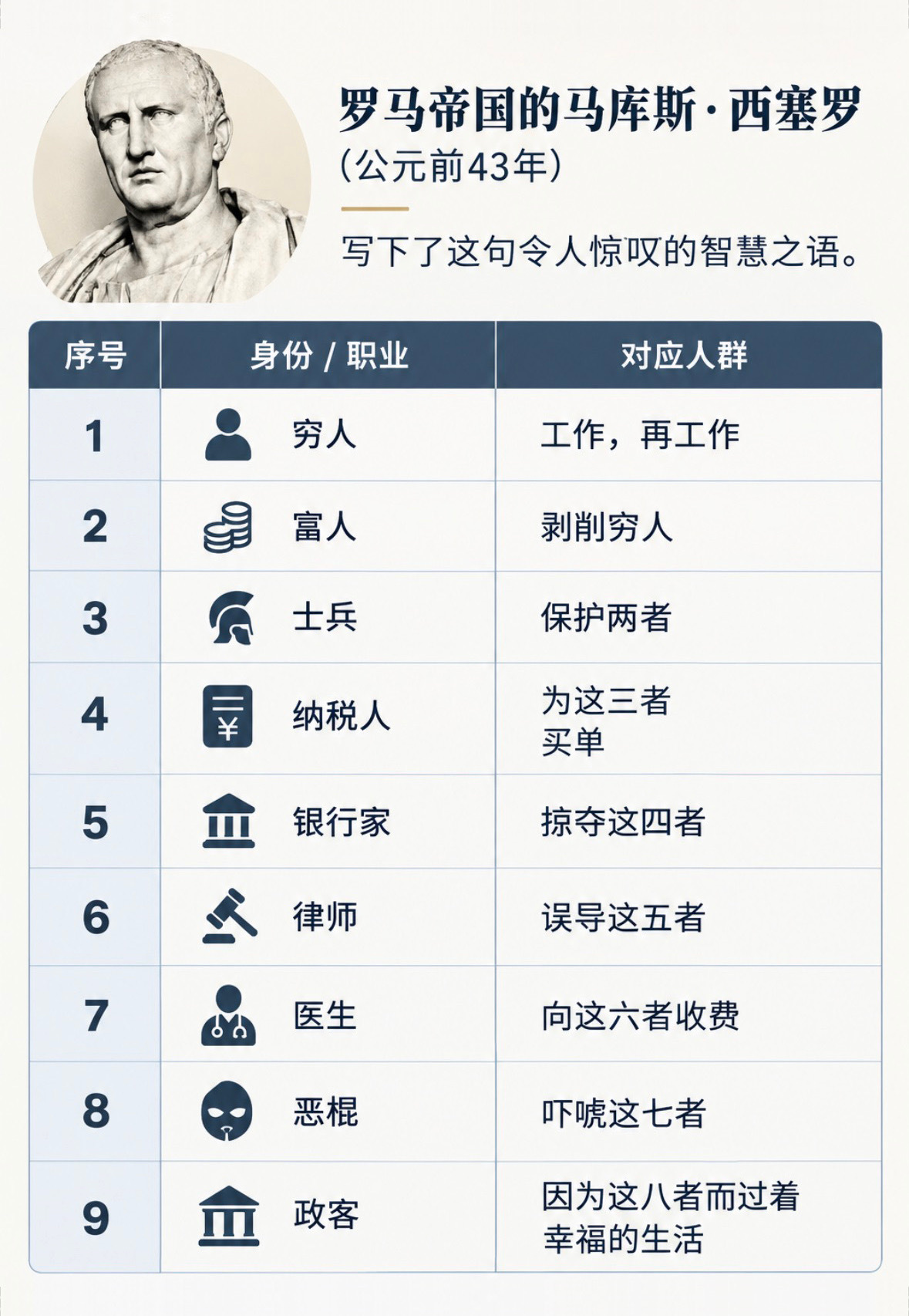 马库斯·西塞罗的洞见 ​​​