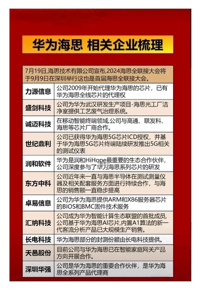今日上证指数再次反弹，上涨了2个点，其他指数全部微跌，上证指数最近确实还是要强很