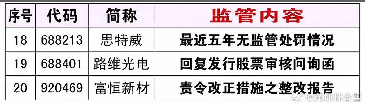 3月28日股市风险警示日报 ：退市警报拉响，20家公司收监管函3月28日，A股风