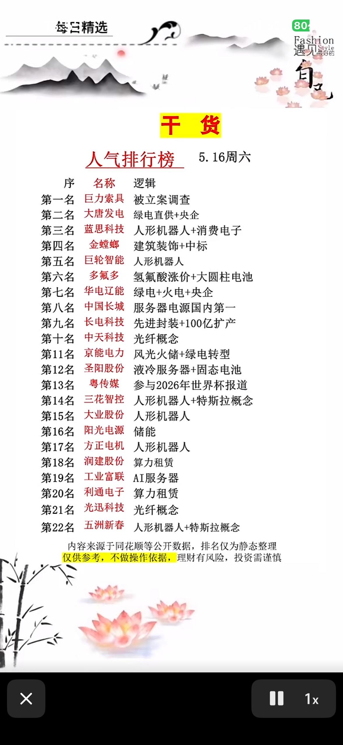 5月16日人气排行榜  揭晓！快来一睹谁人气最旺！

5月16日人气排行榜揭晓啦