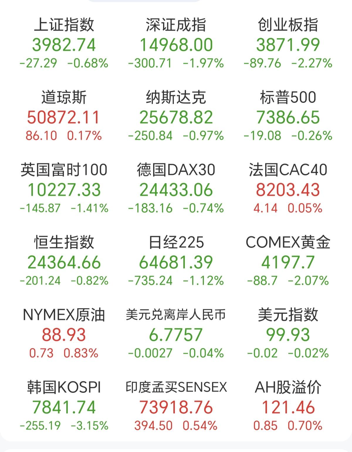A股这种跟随模式，确实挺打击投资者信心的。现在已经在潜移默化的让投资者的感知是：