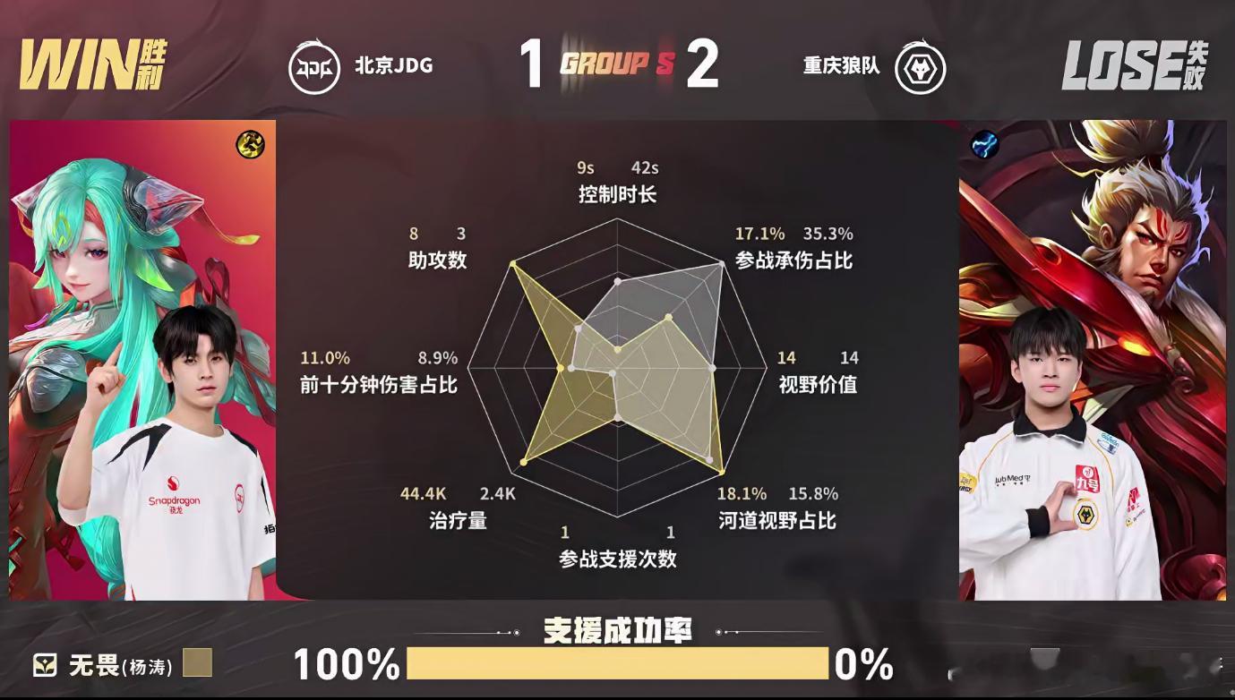 KPLJDG速攻扳回一分狼队对战JDG来看狼队对阵JDG第三小局，5分钟野区爆发