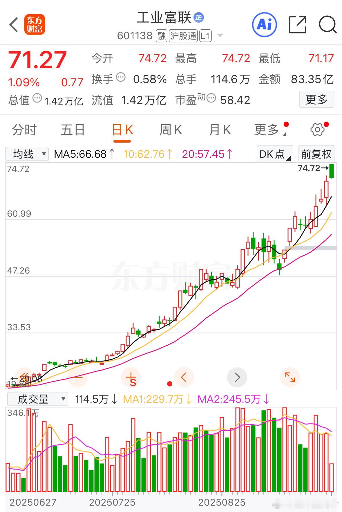 科技股市值占沪深市值的25%！工业富联市值都有1.44万亿了，好多科技股都翻几倍