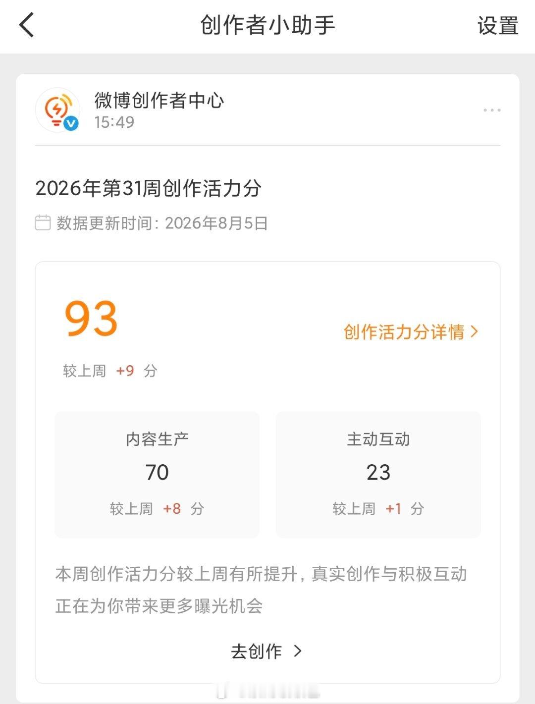 这个星期的创作活力分竟然有93分这完全是我没有想过的有些100分友友们也太厉害