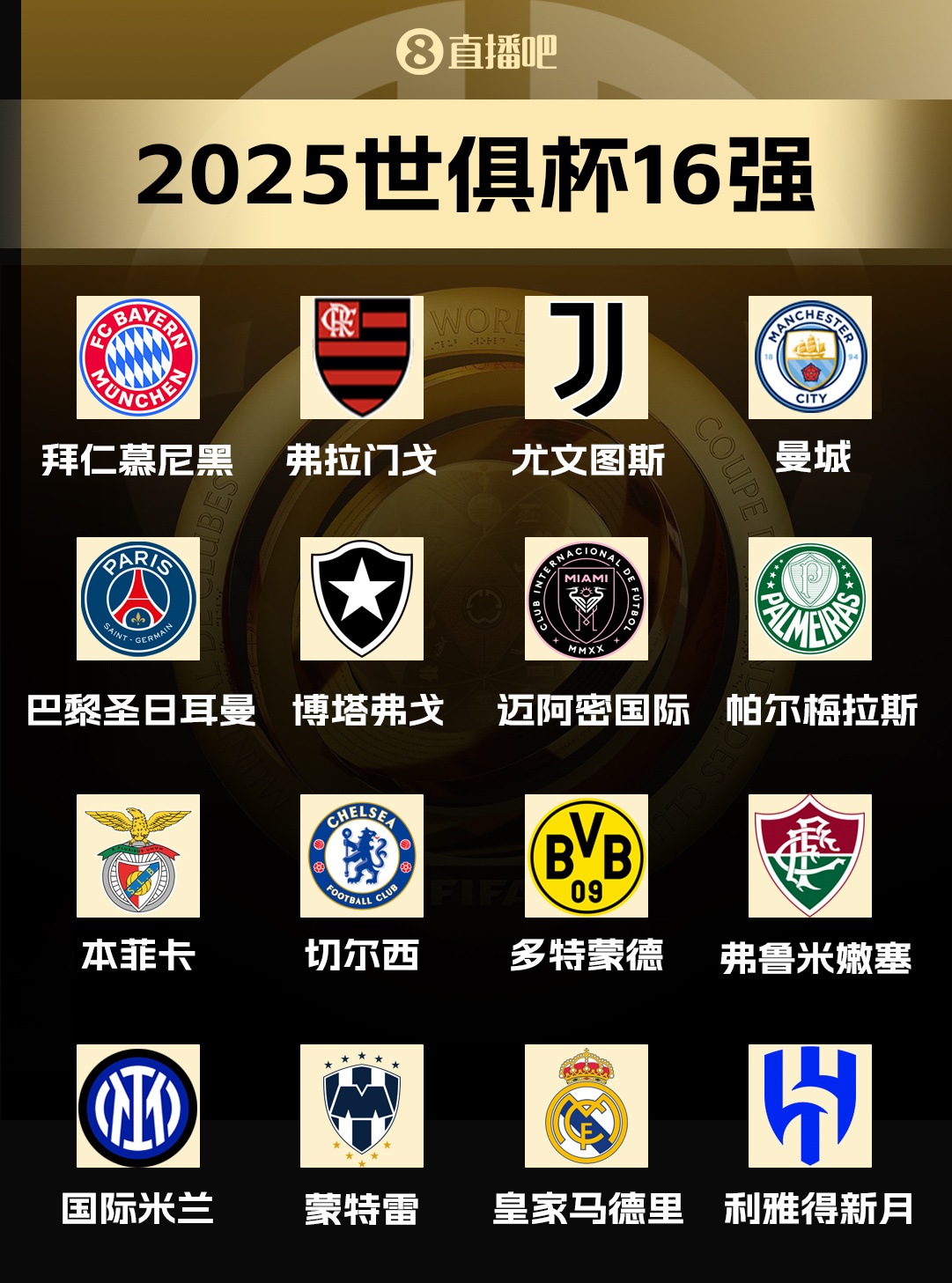 #世俱杯16强出炉# 皇马战尤文，巴黎vs迈阿密，曼城pk新月！世俱杯小组赛全部