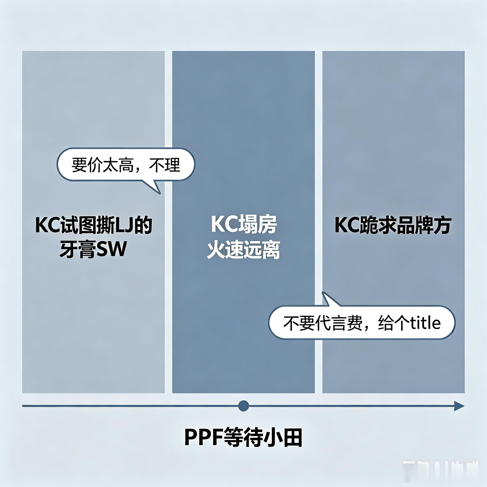晚上来吃个🦟料牙膏这个sw为何起初传kc？只因kc想争抢lj的sw报价过高，被