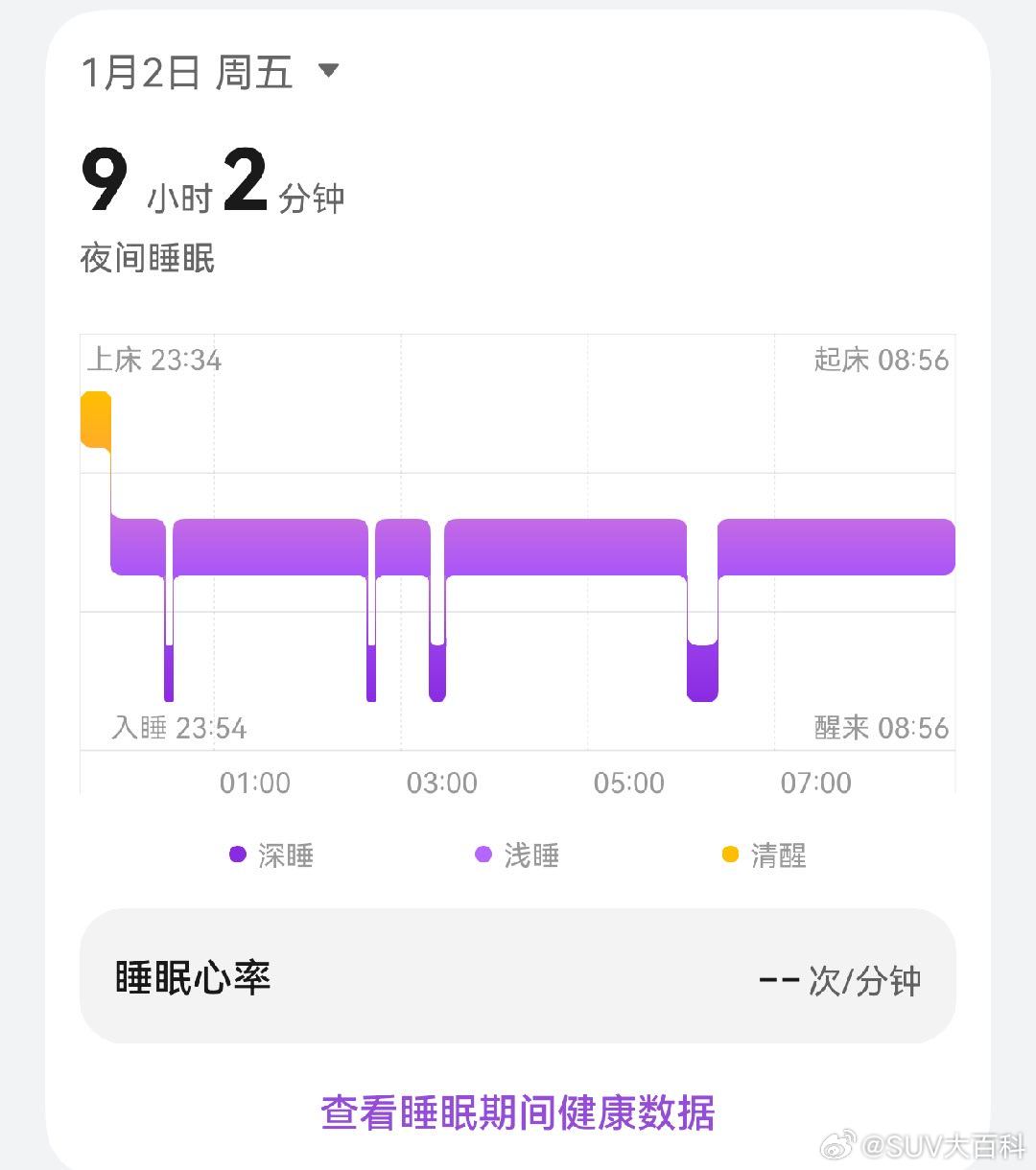 高质量睡眠对人的改变几十年就没睡过好觉，最近的一次好觉是非典烧到四十度，呼吸顺畅