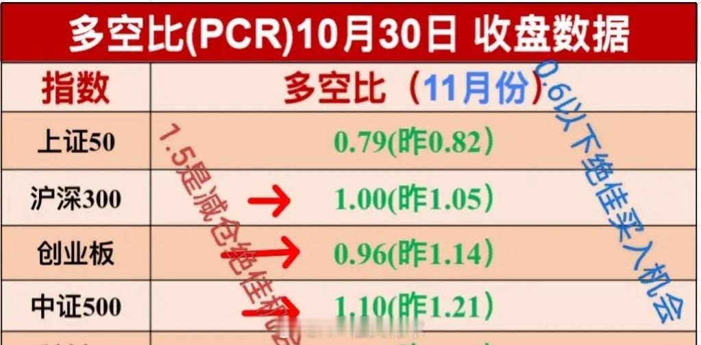 10.31周五盘前消息，利空来袭。     纳指跌标普1%，大型科技股多数下跌，