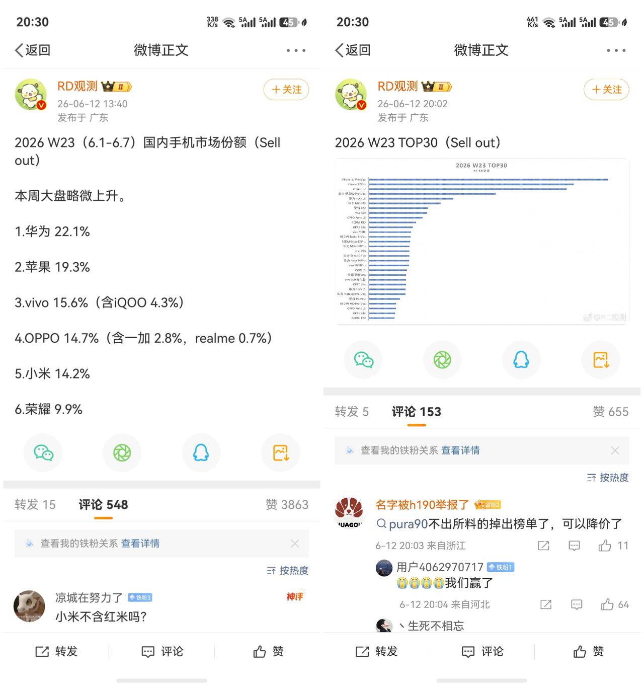 好消息！2026 W23（6.1-6.7）国内手机市场份额来了！本周大盘略微上升