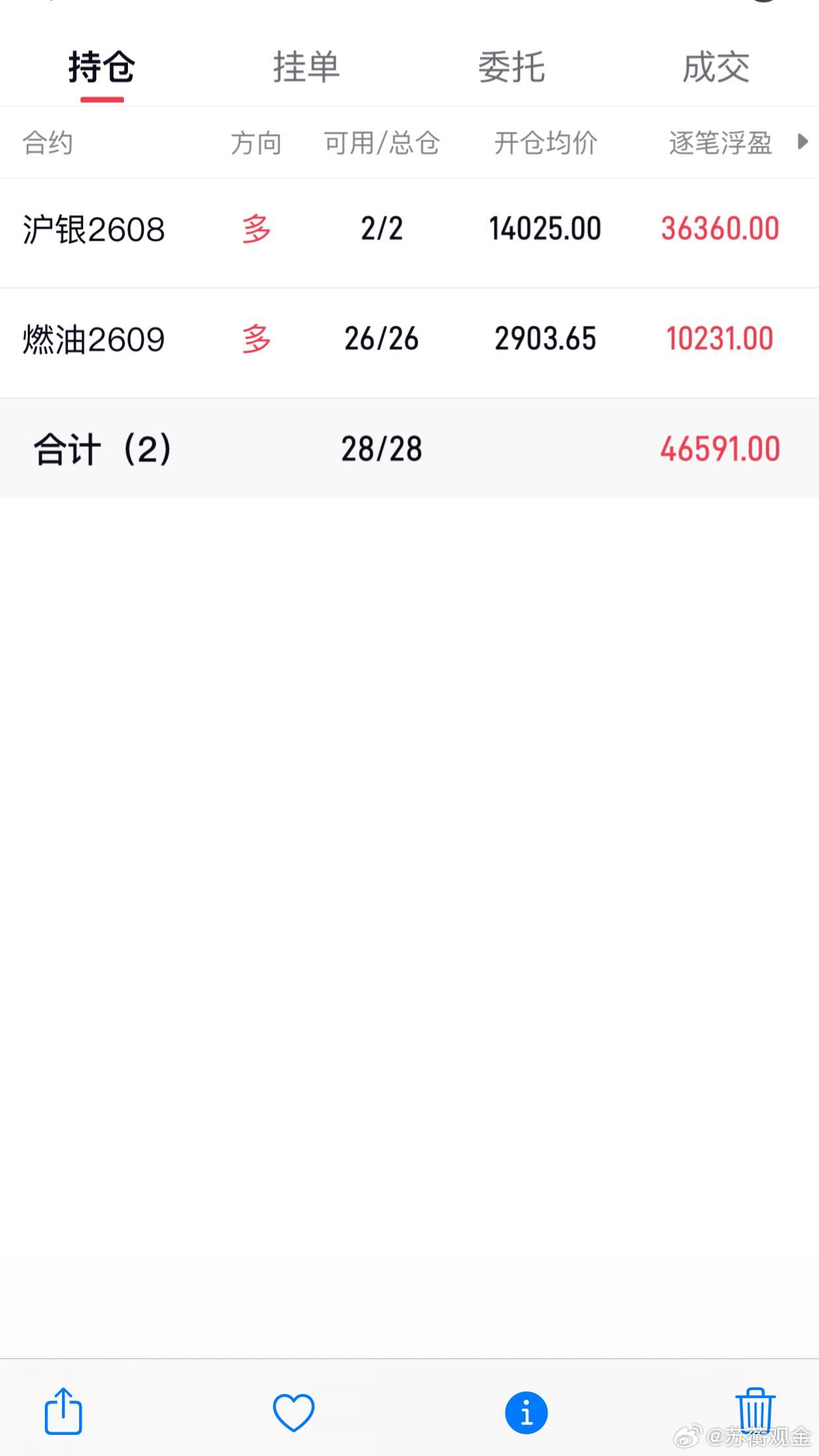沪银：多单减仓黄金期货