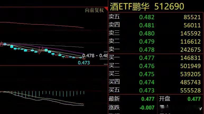 林志玲和老公因语言不通感情升温白酒、券商双双迎重磅利好！指数冲高无力，大盘短期调