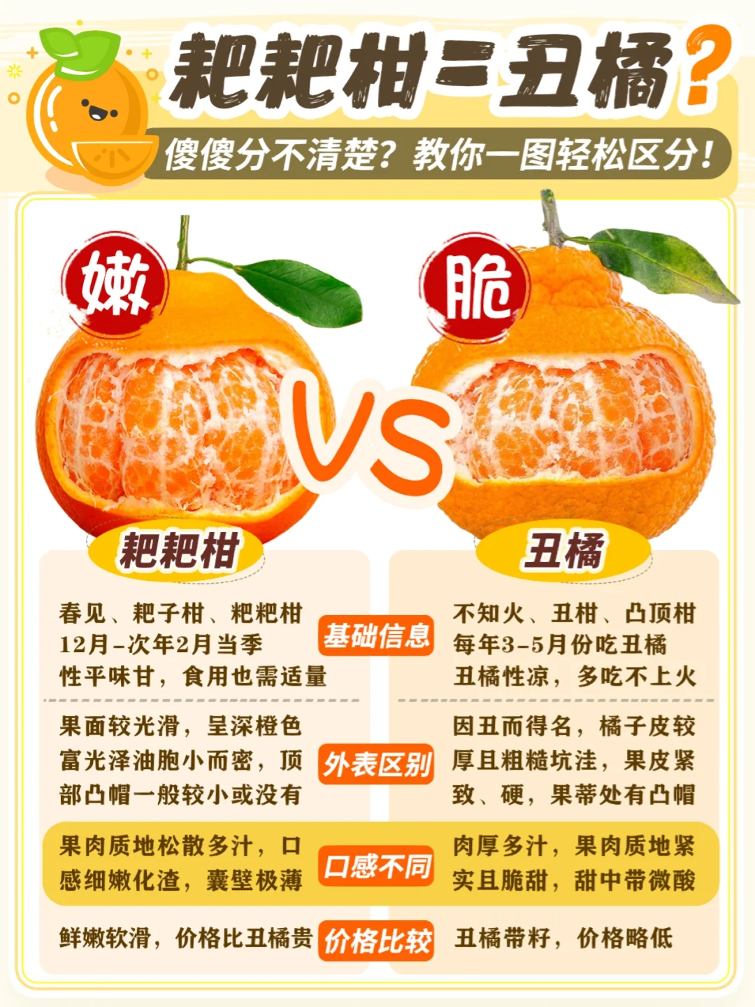水果小知识🍊耙耙柑=丑橘❓买水果巧防坑