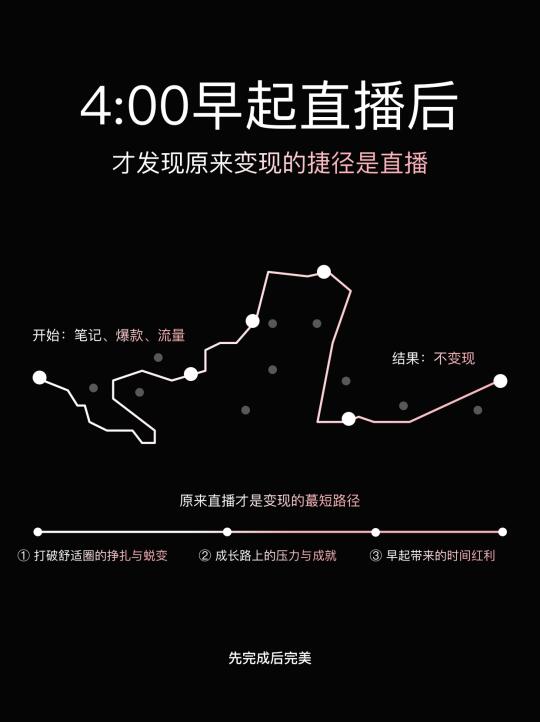🕓4点早起直播3个月了，分享3个真实感受