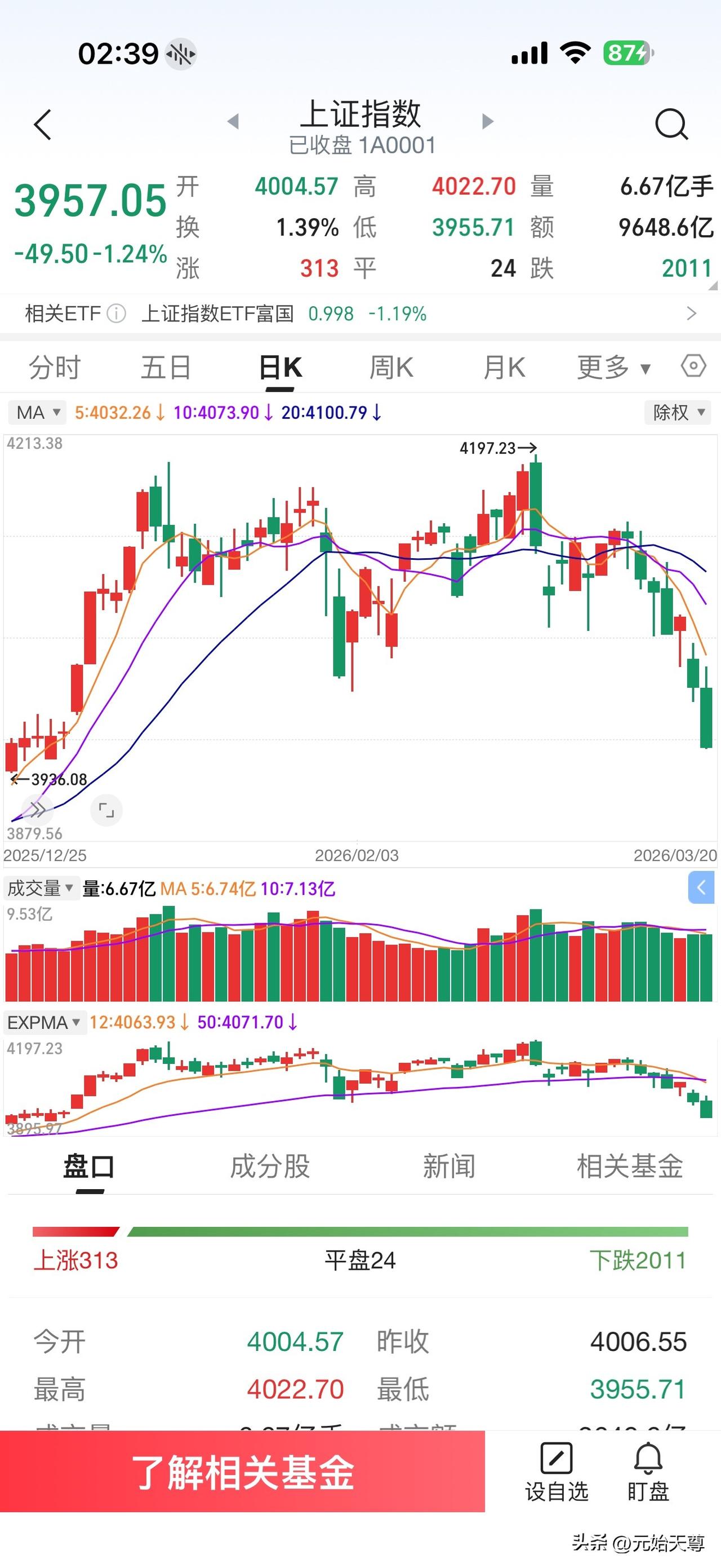 春日生活打卡季昨天A股市场继续放量大幅下跌走势，把下方的缺口彻底补上了，而且还补