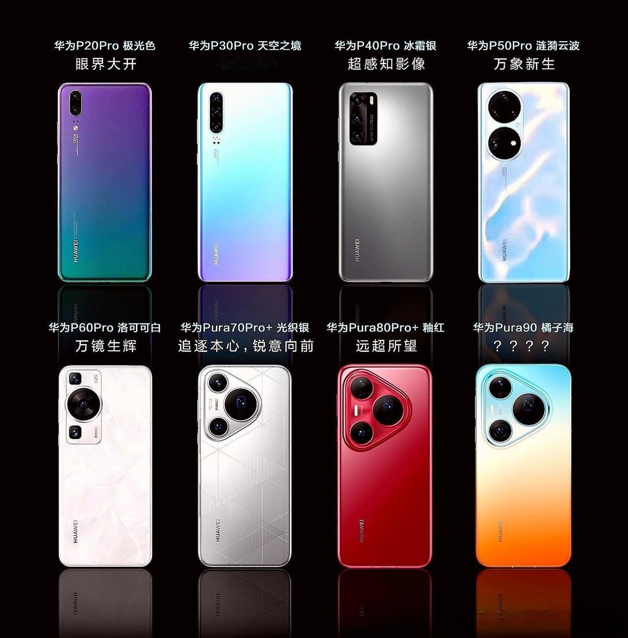 华为历代P系列的外观和广告语，P系列的外观也是从每代更新，到现在一套模组用三代了