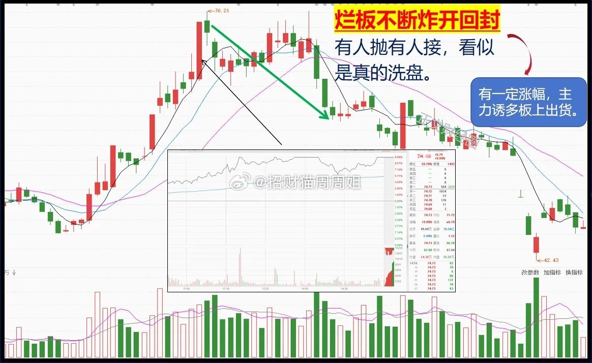 一旦遇到这4种涨停板，毫不犹豫赶紧撤退，主力往往乘机抛筹码。炒股遇到涨停板，都会