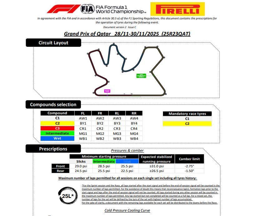 倍耐力提升了轮胎最低胎压，而且前后胎都提升了1psi前胎最低胎压 28.0-29