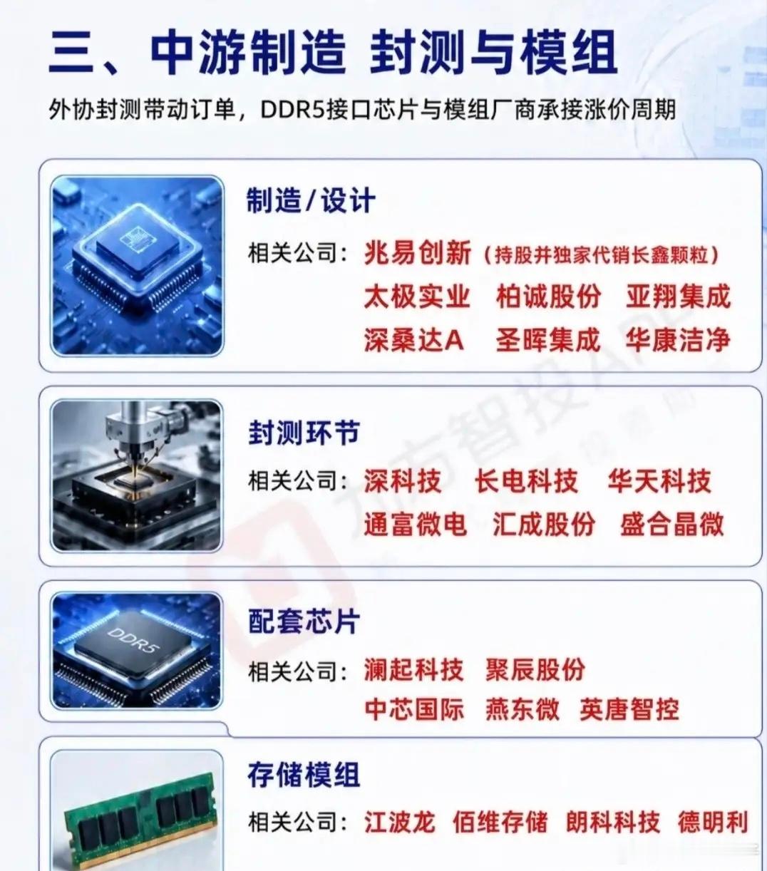 长鑫扩产撬动整条存储产业链，机会与分化需要分清存储行业正处在周期回暖叠加国产替代