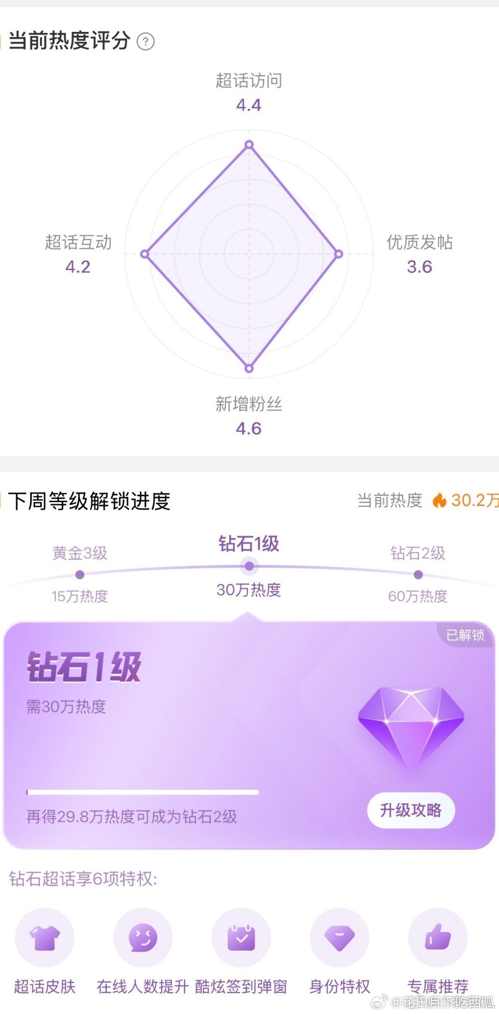 丞磊《成何体统》算有效播剧了吗？超话升钻一，超like 破4200了