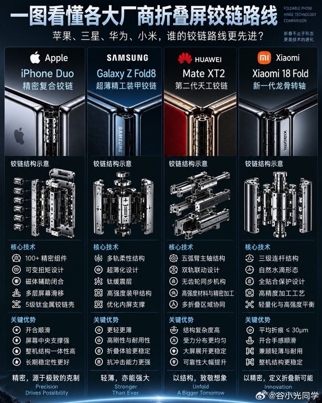 各大手机厂商，折叠屏铰链处理方案！[doge] ​​​